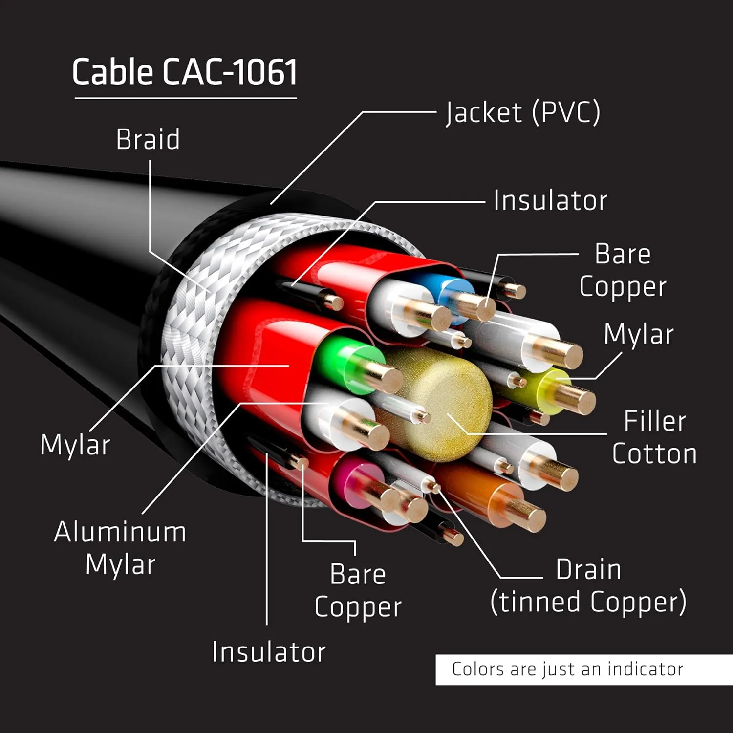 Club3D CAC-1061 DisplayPort to DisplayPort 1.4/HBR3 Cable DP 1.4 8K 60Hz 5 Meter/16,4 Feet Black VESA certified